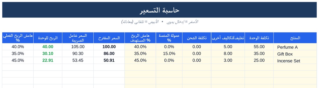 حاسبة التسعير والربح من LANEVORA لتحديد سعر البيع وهامش الربح