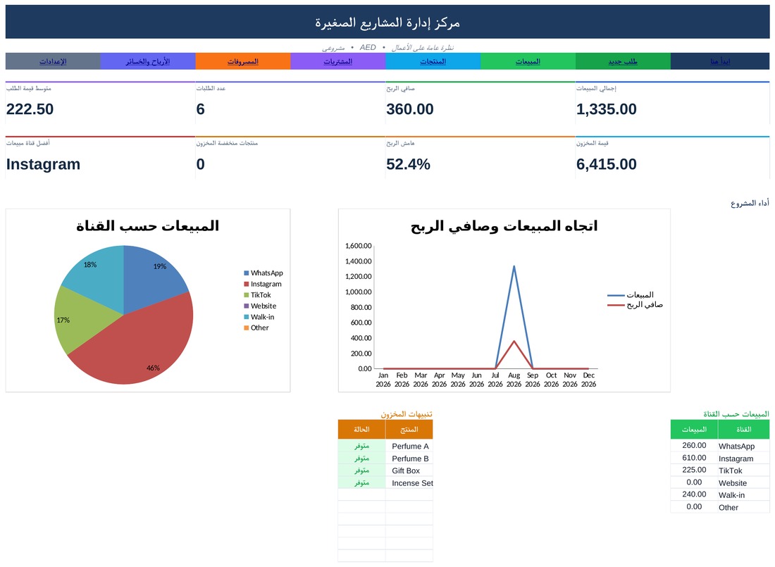 مركز إدارة المشاريع الصغيرة من LANEVORA لإدارة المبيعات والمخزون والأرباح